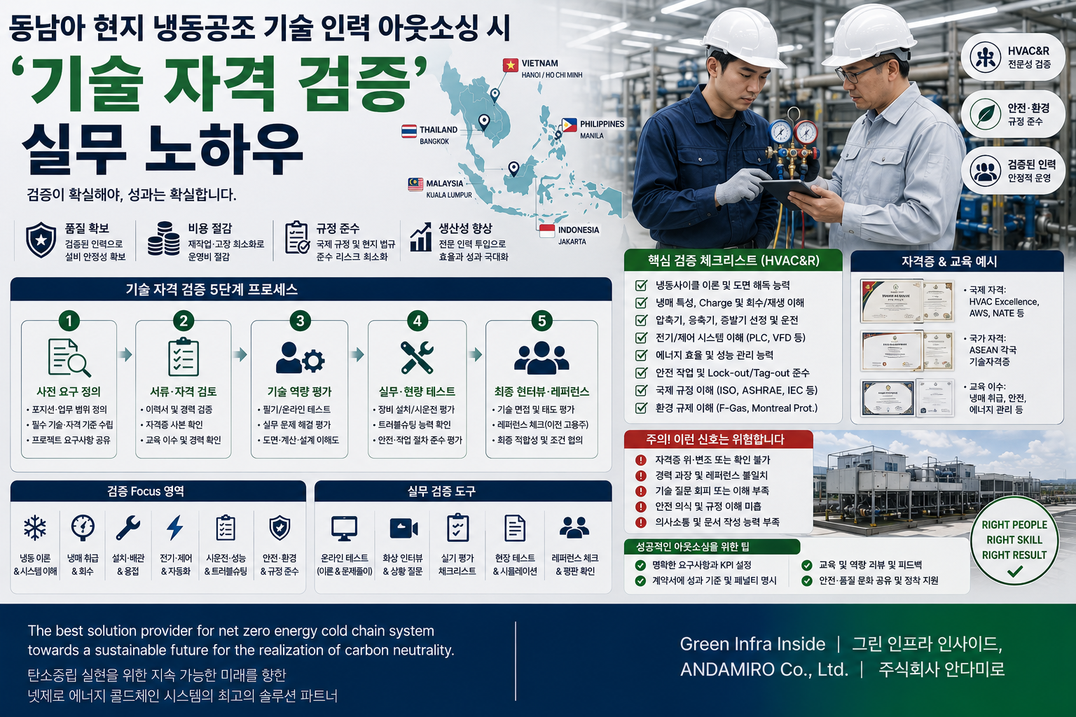 '기술 자격 검증' 실무 노하우