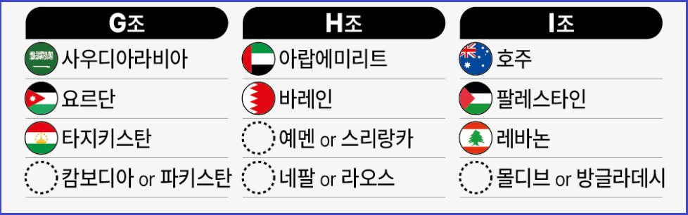2026-FIFA-북중미월드컵-2차예선-경기일정-티켓예매-무료시청방법안내