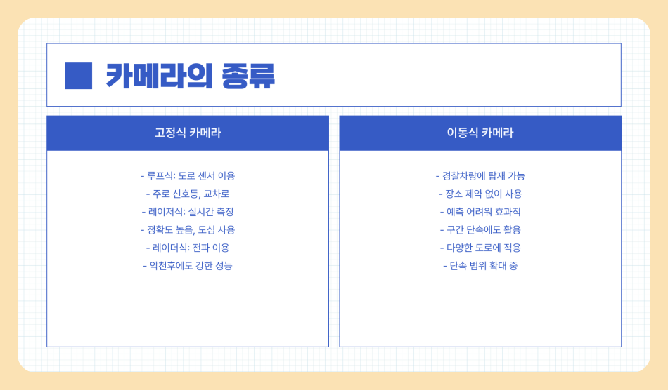 과속단속카메라 위치 및 과태료 조회/납부방법, 과속 카메라 피해가는 법 총정리 (2025년 최신)