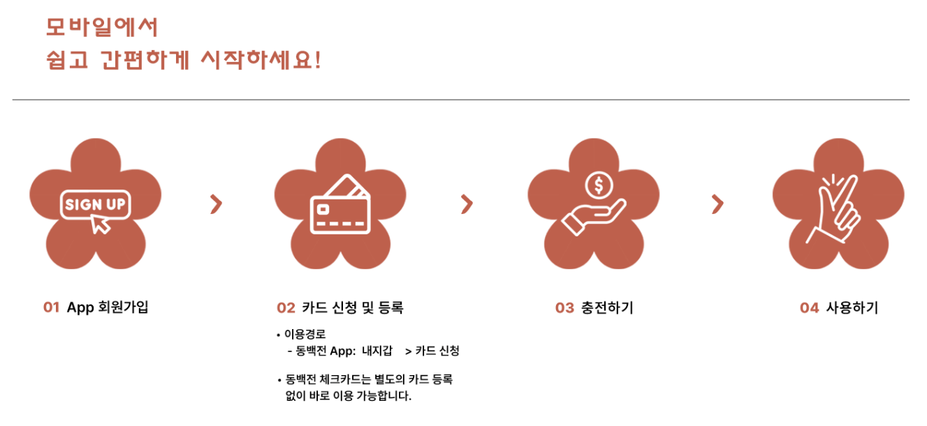 부산동백패스 신청방법, 환급