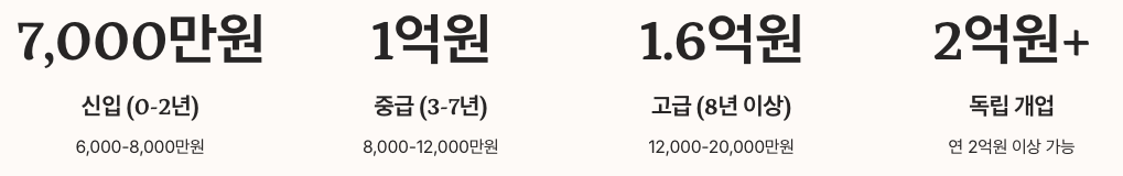 소방기술사 연봉 정보 정리 이미지