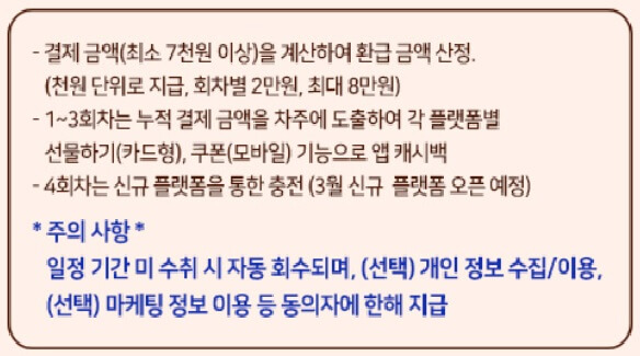 설명절 온누리상품권 할인 환급 혜택