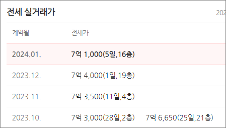과천지식정보타운 무순위
