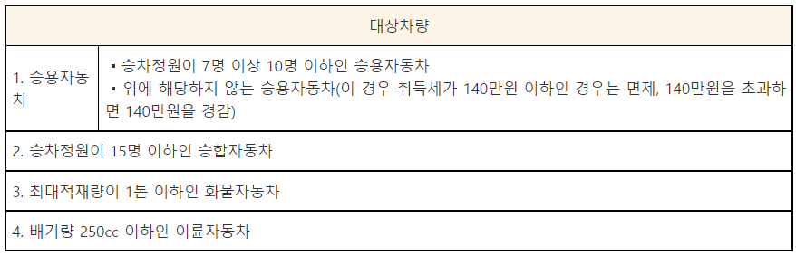 다자녀 혜택