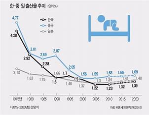 일본 출생아 감소 심화