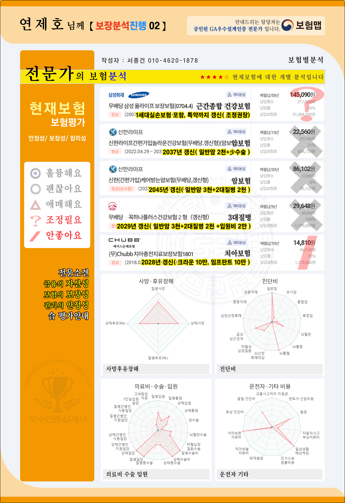 03_2_전문가의가입보험분석