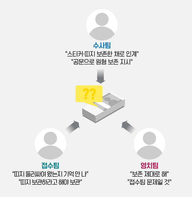 검찰 내부의 책임 미루기