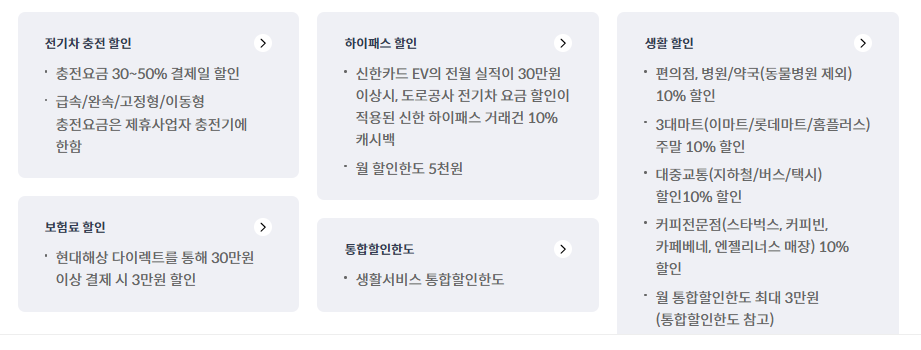 2025년 전기차 충전할인 신용카드 추천 BEST 3