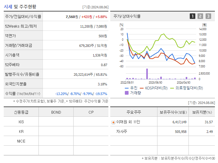 우진_기업개요