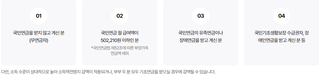 기초연금 수급자격 신청방법