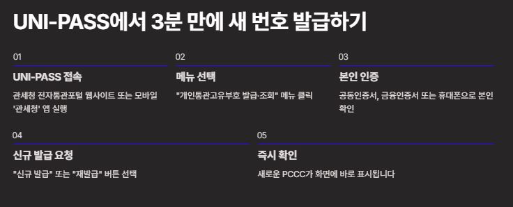 발급 방법