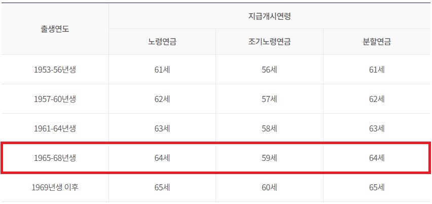 1967년생 국민연금 수령나이
