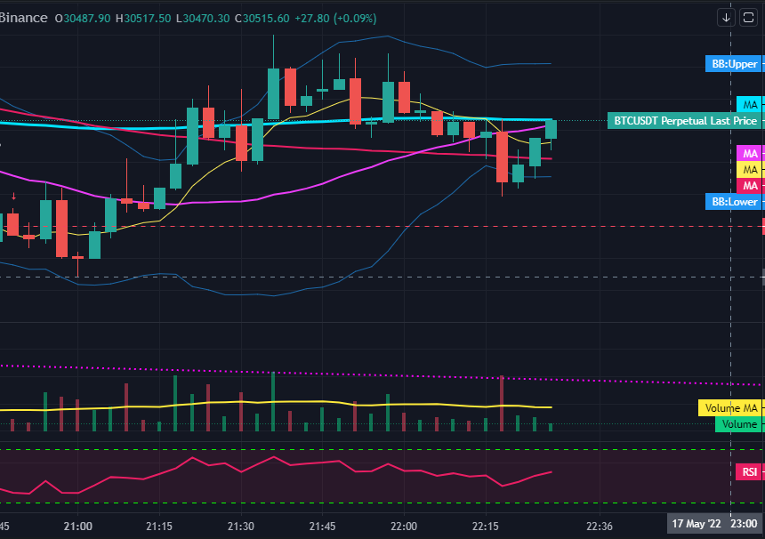 비트코인 아래꼬리&middot;반전 해머 또는 역해머 차트