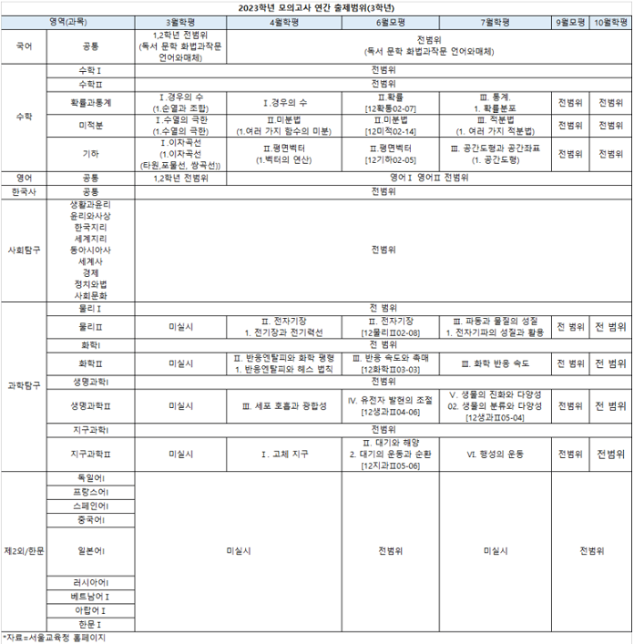 2023 모의고사 시험 범위 표