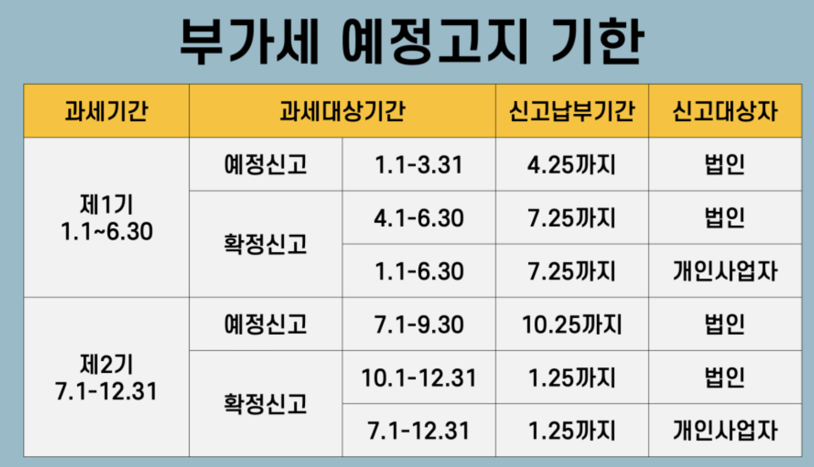 부가세 예정고지 기한