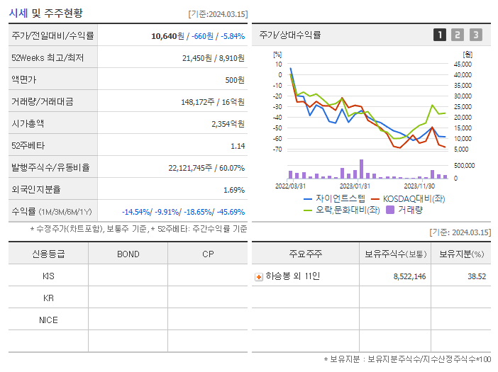 자이언트스텝_기업개요
