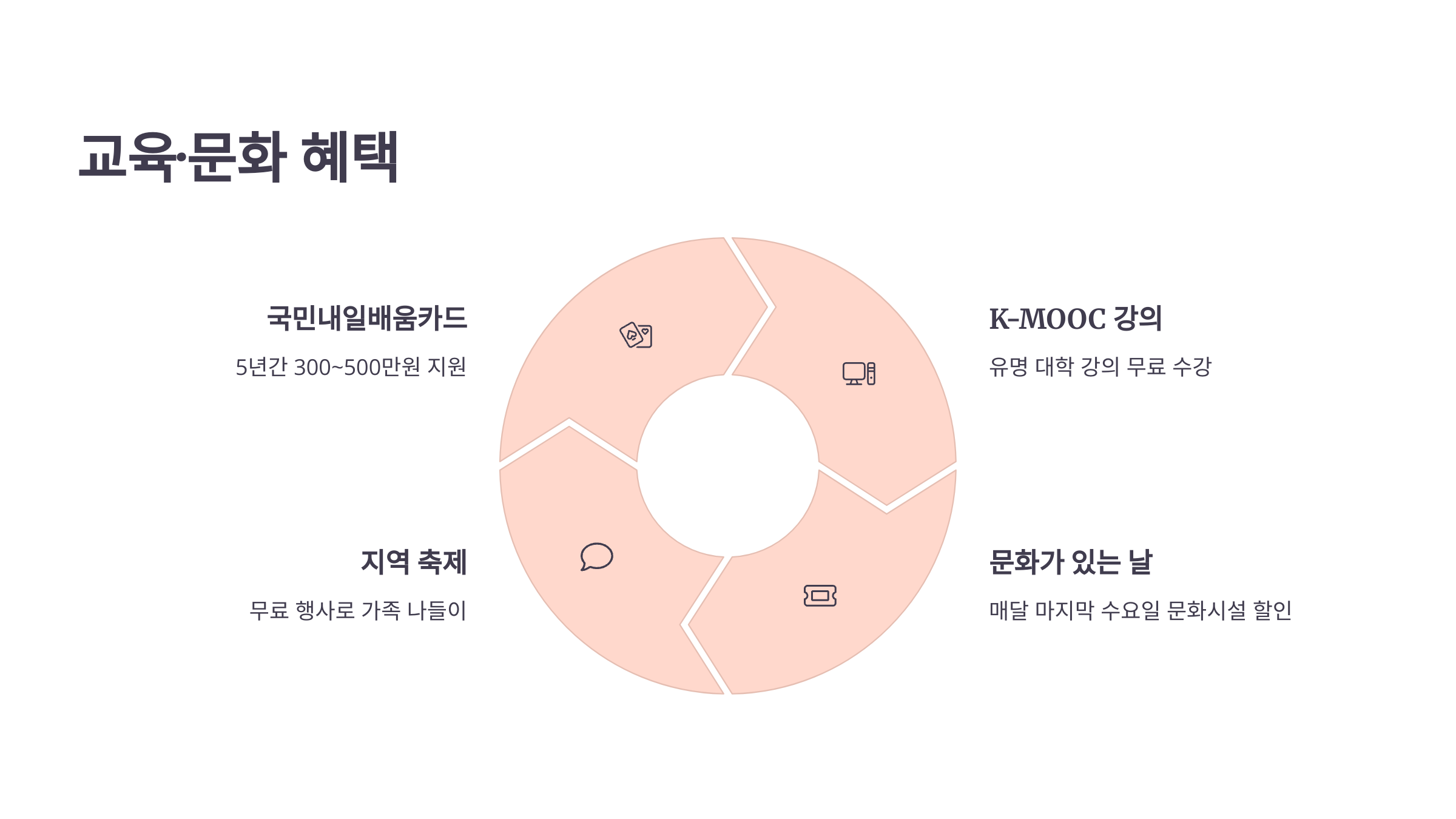 교육문화혜택