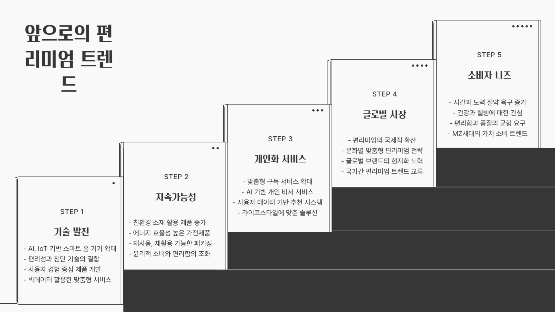 편리미엄