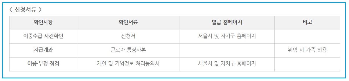 무급휴직 근로자 고용유지지원금 신청 방법 제출 서류
