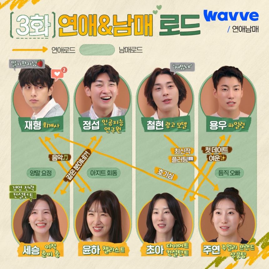 연애남매 출연진 직업