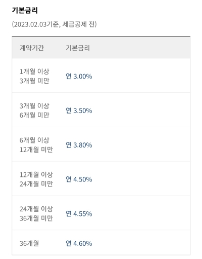 카카오뱅크 정기예금 금리