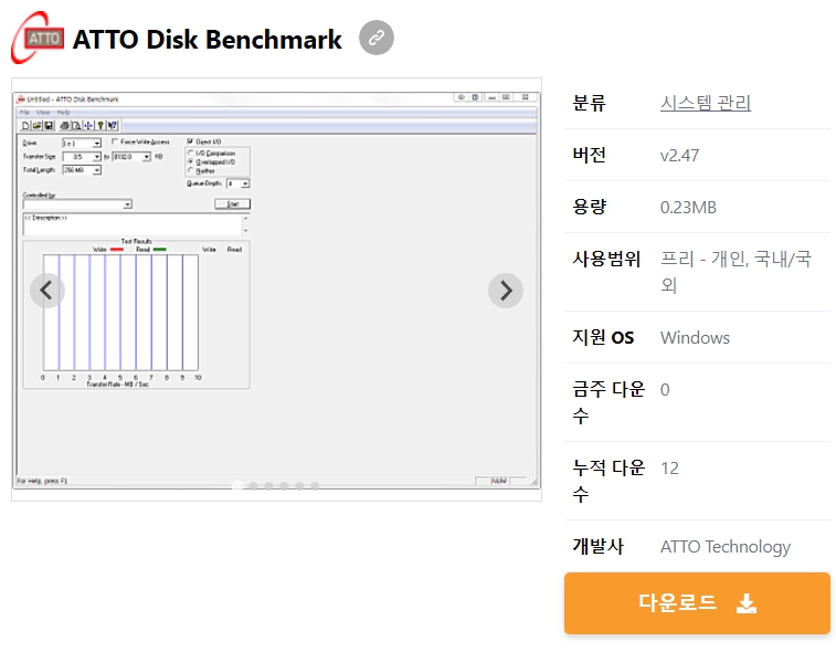 ATTO-Disk-Benchmark