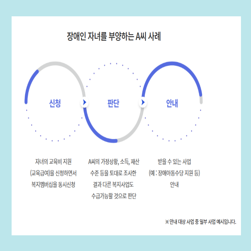 맞춤형급여