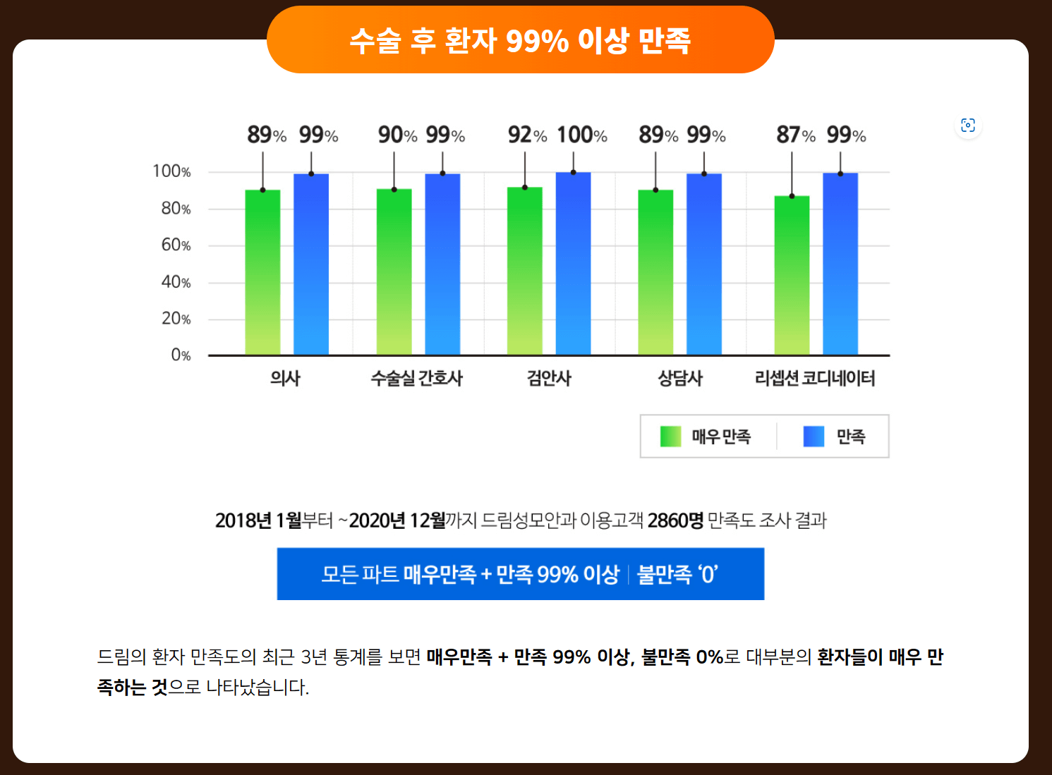 드림성모안과-라식-라섹-비용-시술후기
