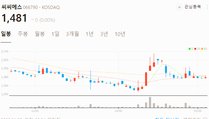 초전도체 관련주 대장주 테마주 주식 TOP10