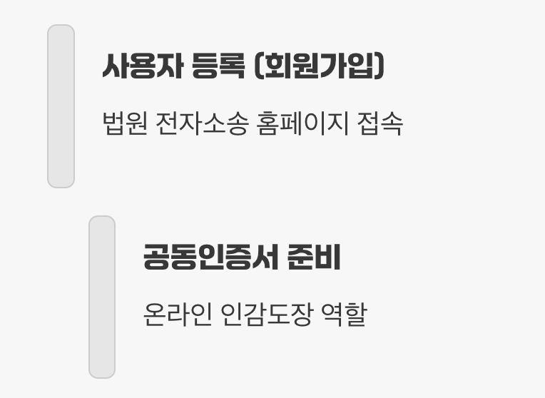 시작을 위한 첫걸음, 사용자 등록과 공인인증서