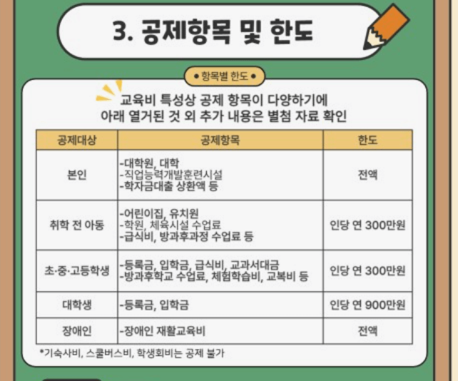 2023년 연말정산 세액공제항목 교육비공제, 의료비공제