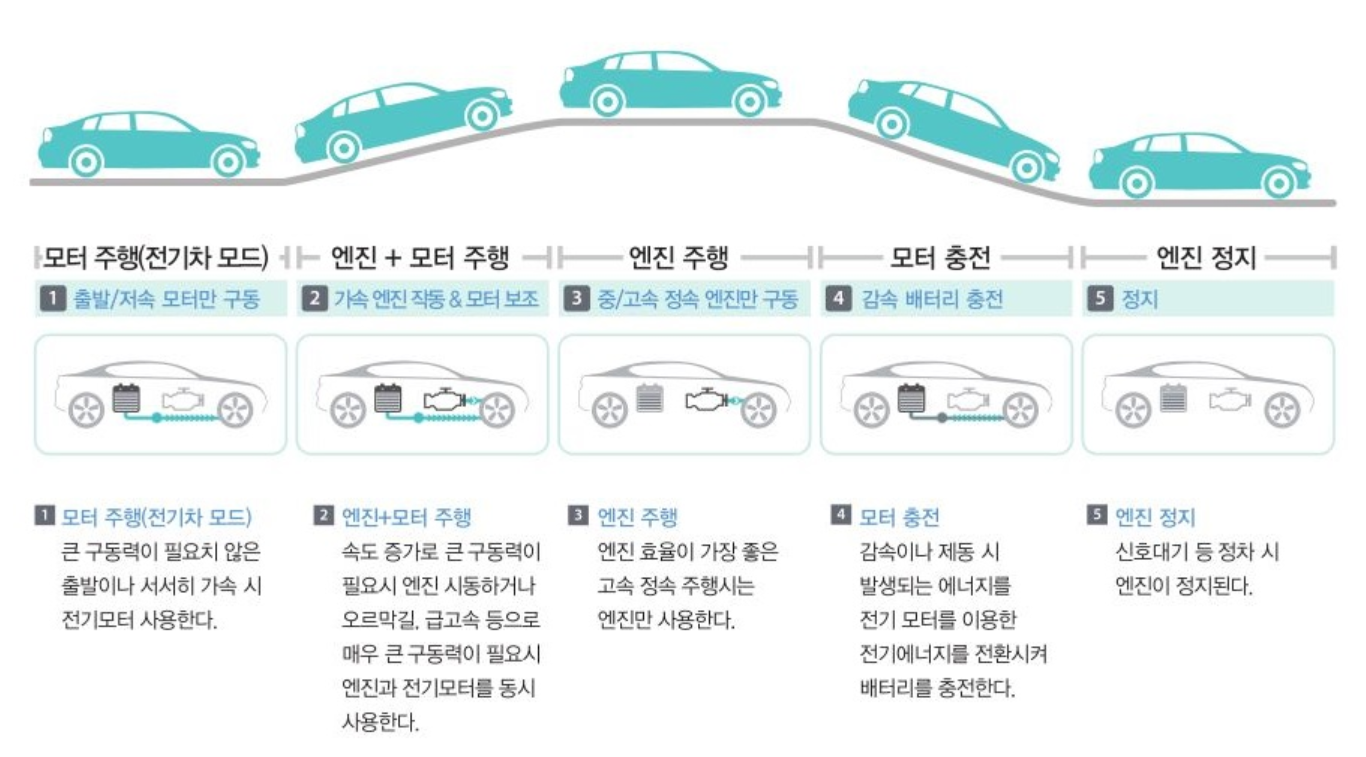 하이브리드_시스템