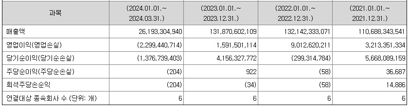 그리드위즈 6월 공모주 알아보기