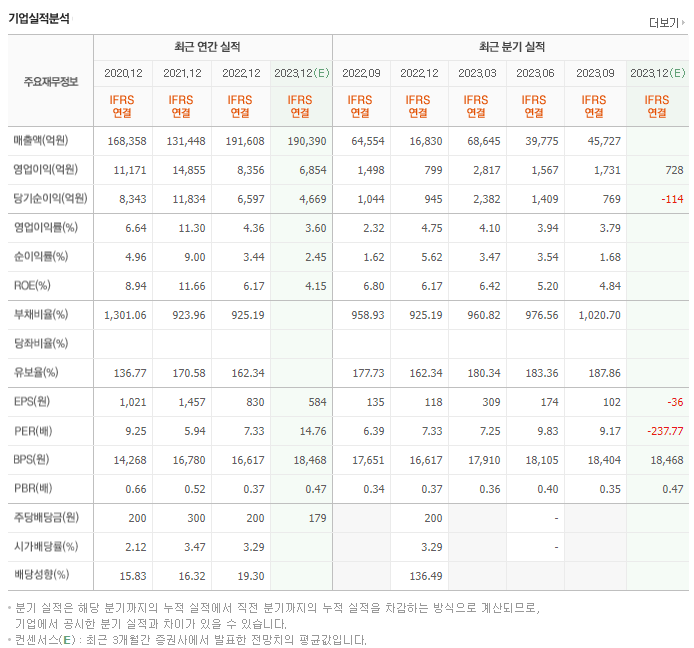 미래에셋증권_실적