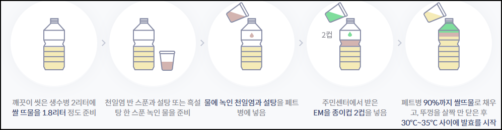 쌀뜨물 발효액 만들기