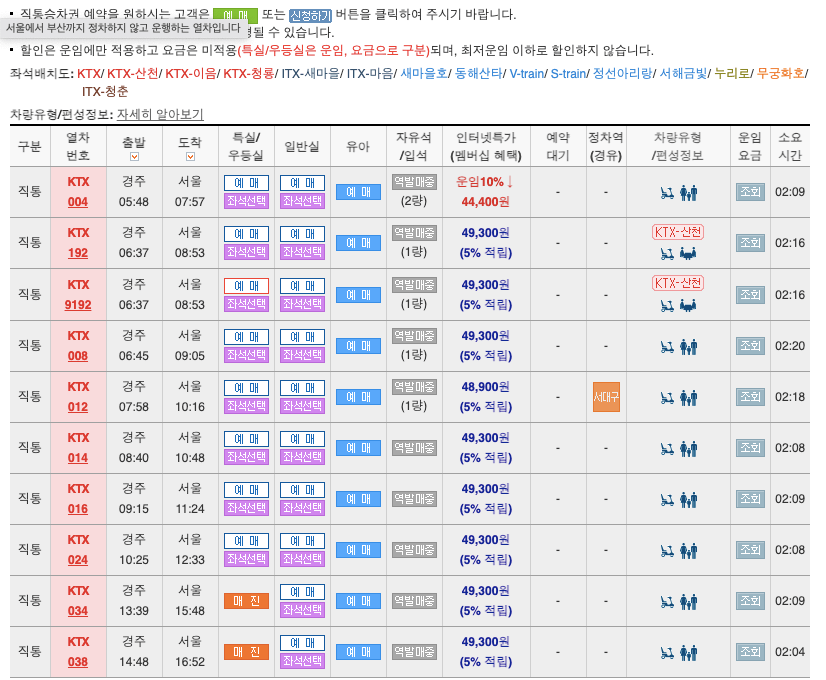 신경주역_기차시간표