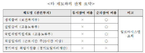 유의사항