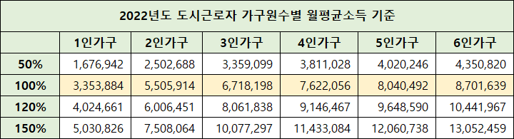 월평균소득-표