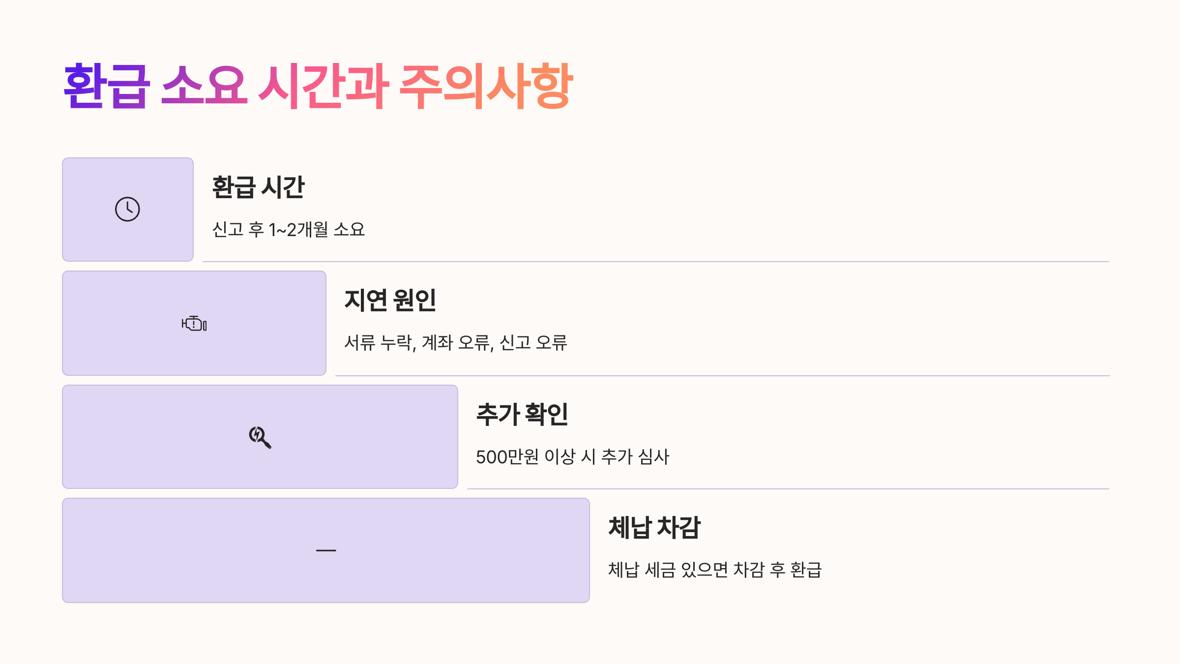 📌 환급까지 걸리는 시간과 주의사항