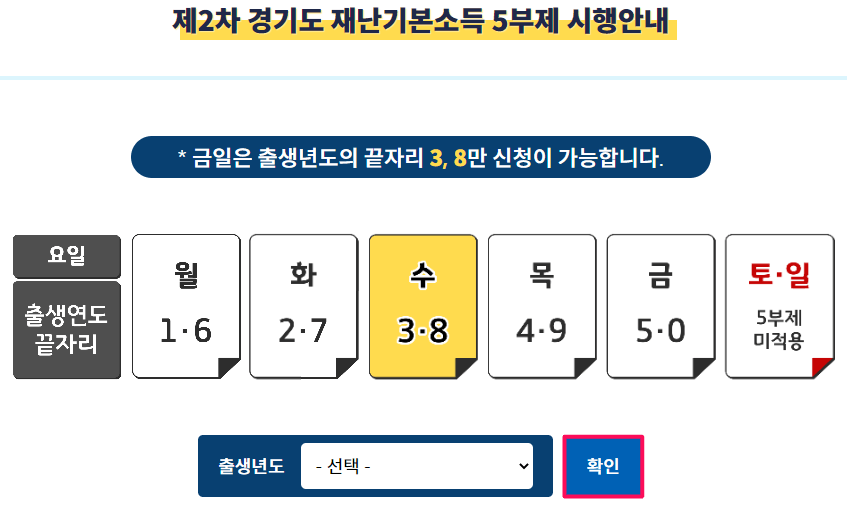 제2차 경기도 재난기본소득 5부제