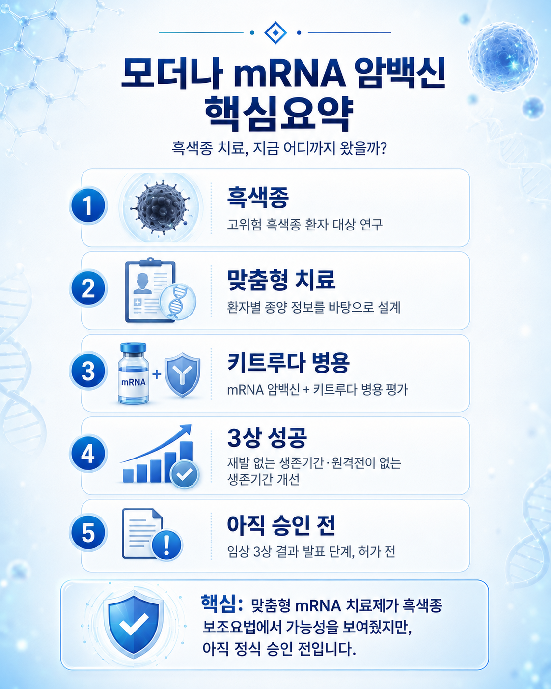 모더나 mRNA 암백신 3상 성공｜흑색종 재발 막는 맞춤형 치료, 언제 나오나?