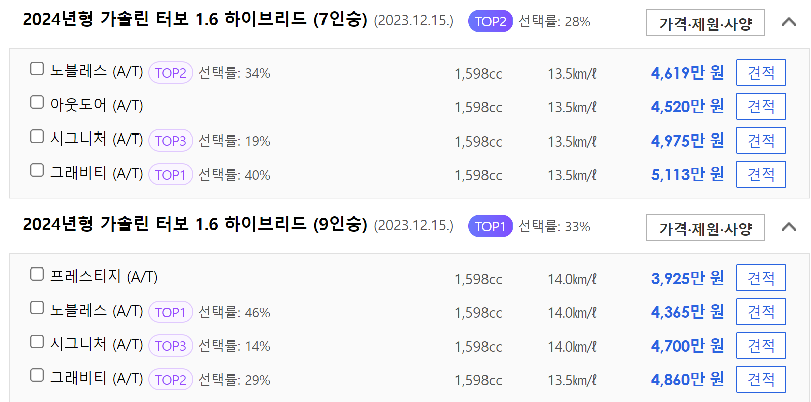 2024 카니발 하이브리드 가격표