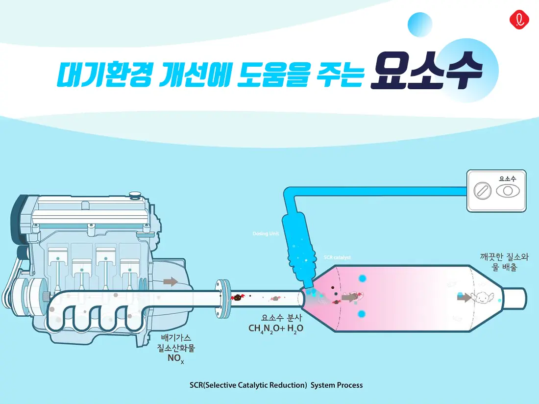 요소수