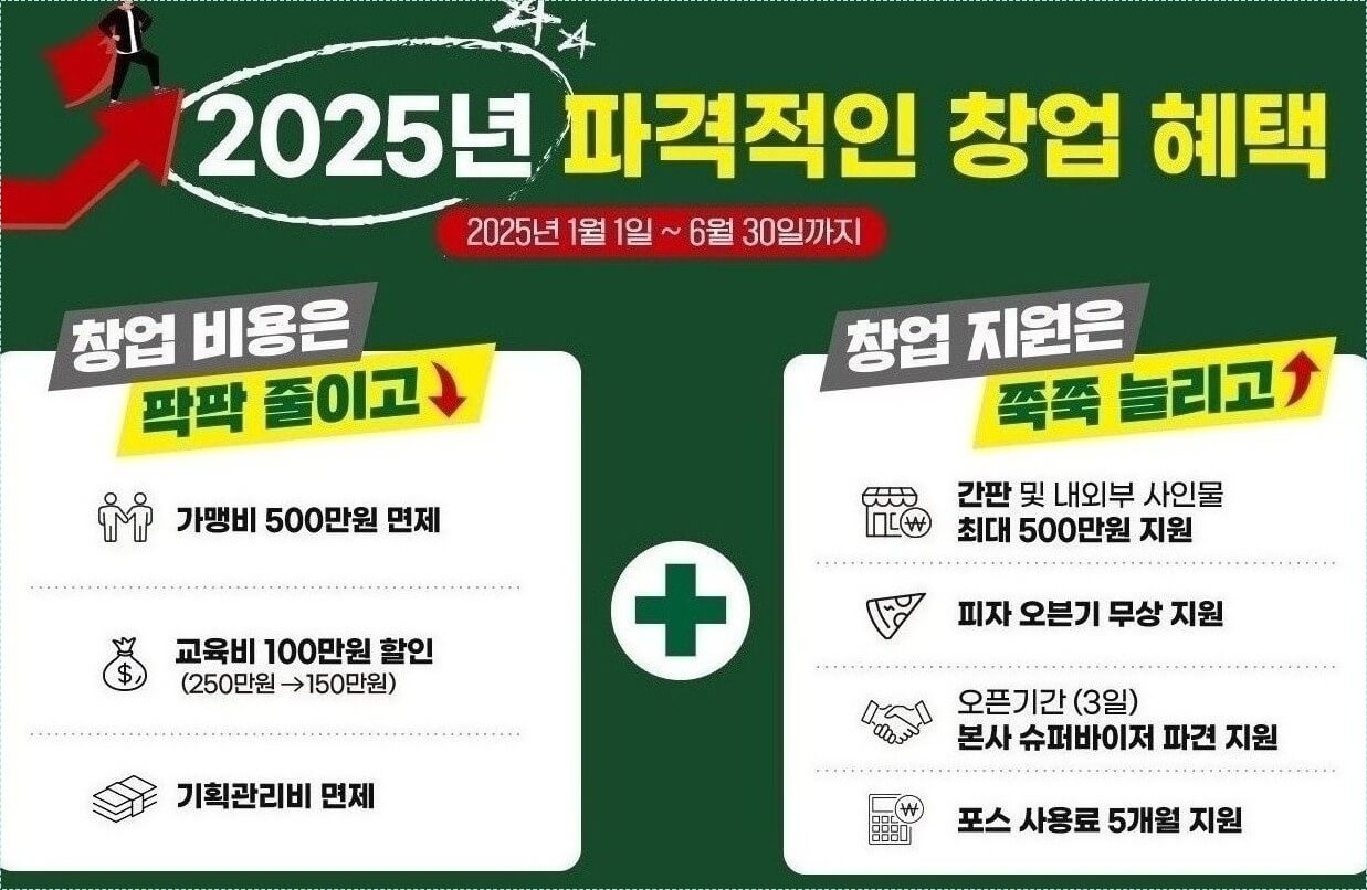 크린토피아 창업비용