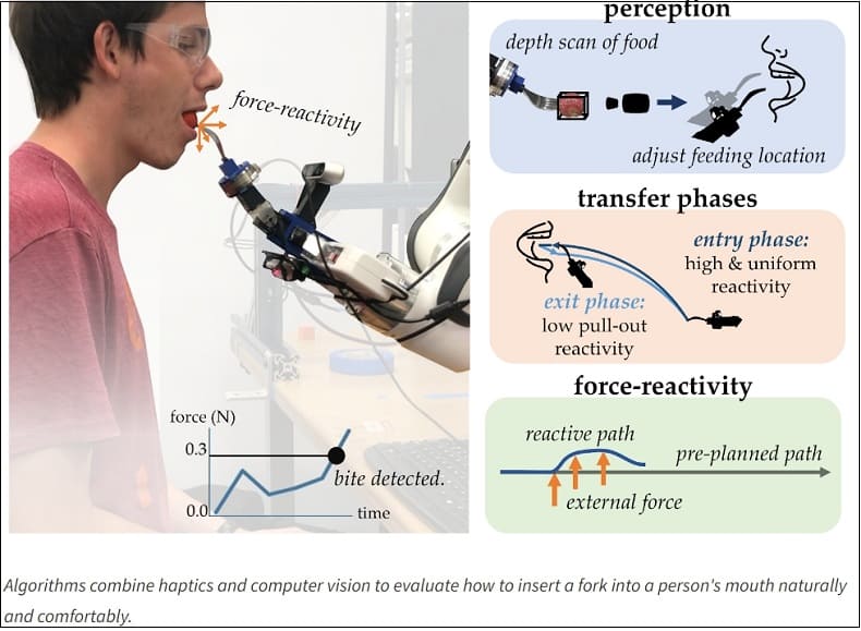 몸이 불편한 사람을 먹여주기까지 하는 식사보조 로봇 Building a Precise Assistive-Feeding Robot That Can Handle Any Meal