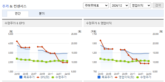 한솔제지_컨센서스