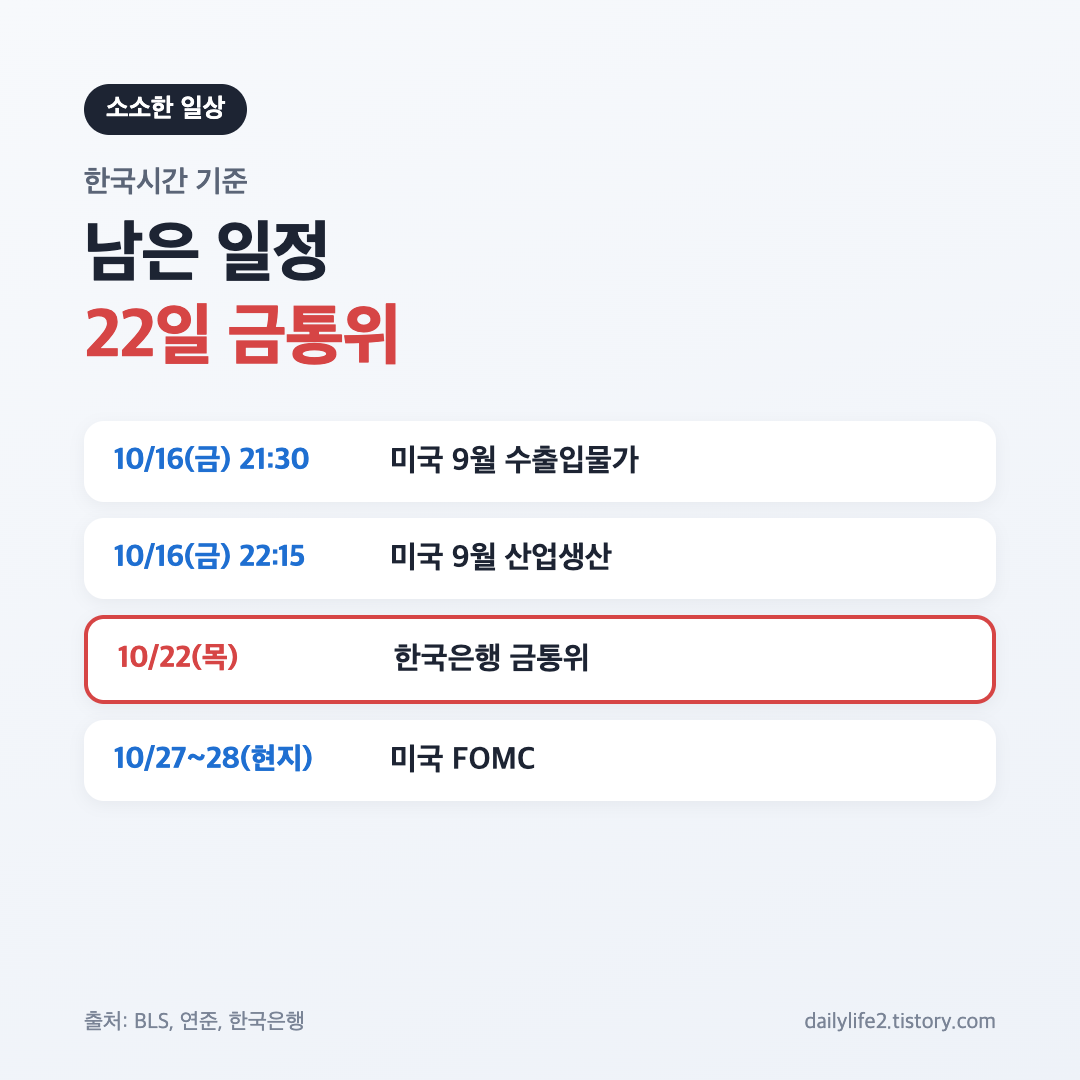 10월 16일 이후 국내 증시 일정, 미국 수출입물가와 22일 금통위 카드