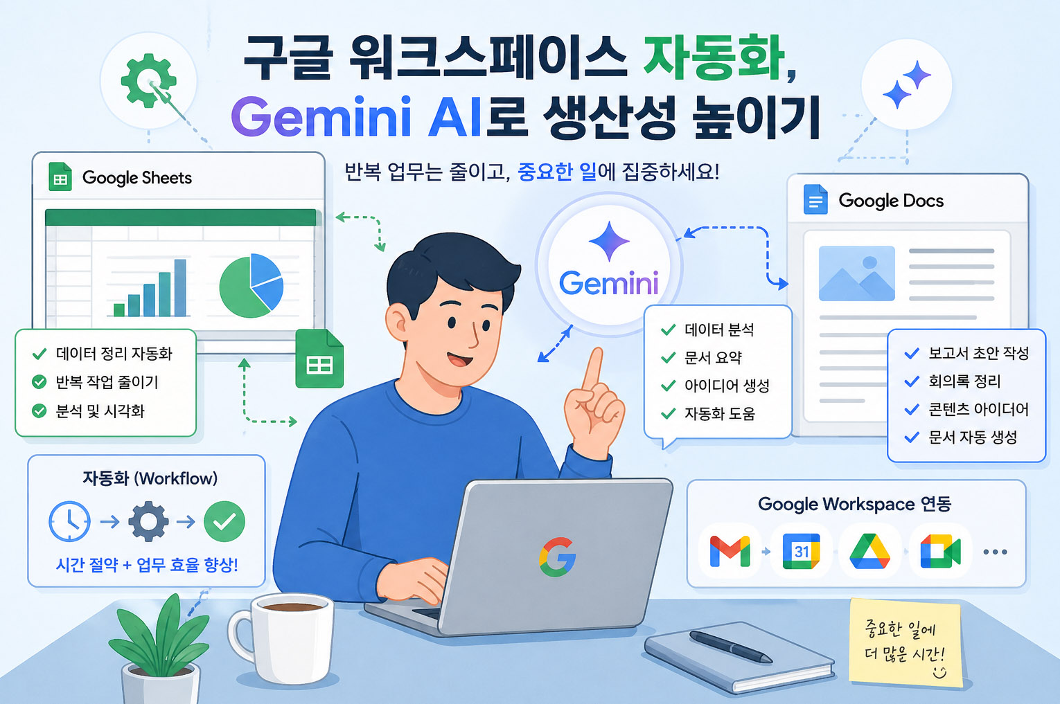 구글 워크스페이스 자동화, Gemini AI로 생산성 높이기 썸네임의 그림 이미지