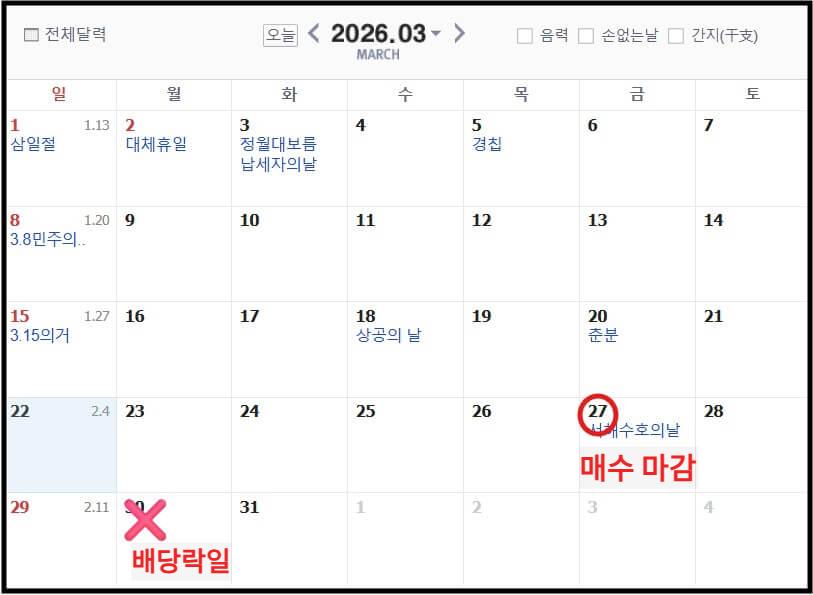 삼성전자 특별배당금