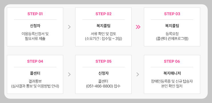 신청절차